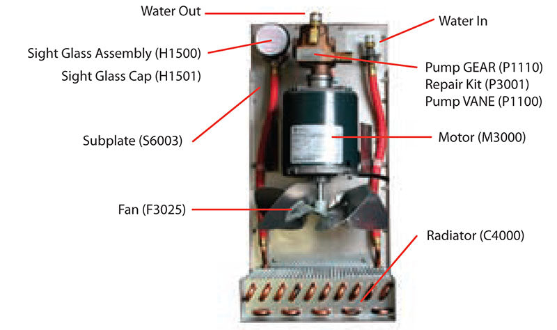 Dynaflux R1100G Water Recirculator, 115VAC, Gear Pump